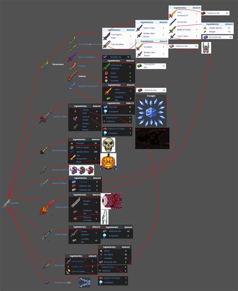 trifold map calamity recipe.